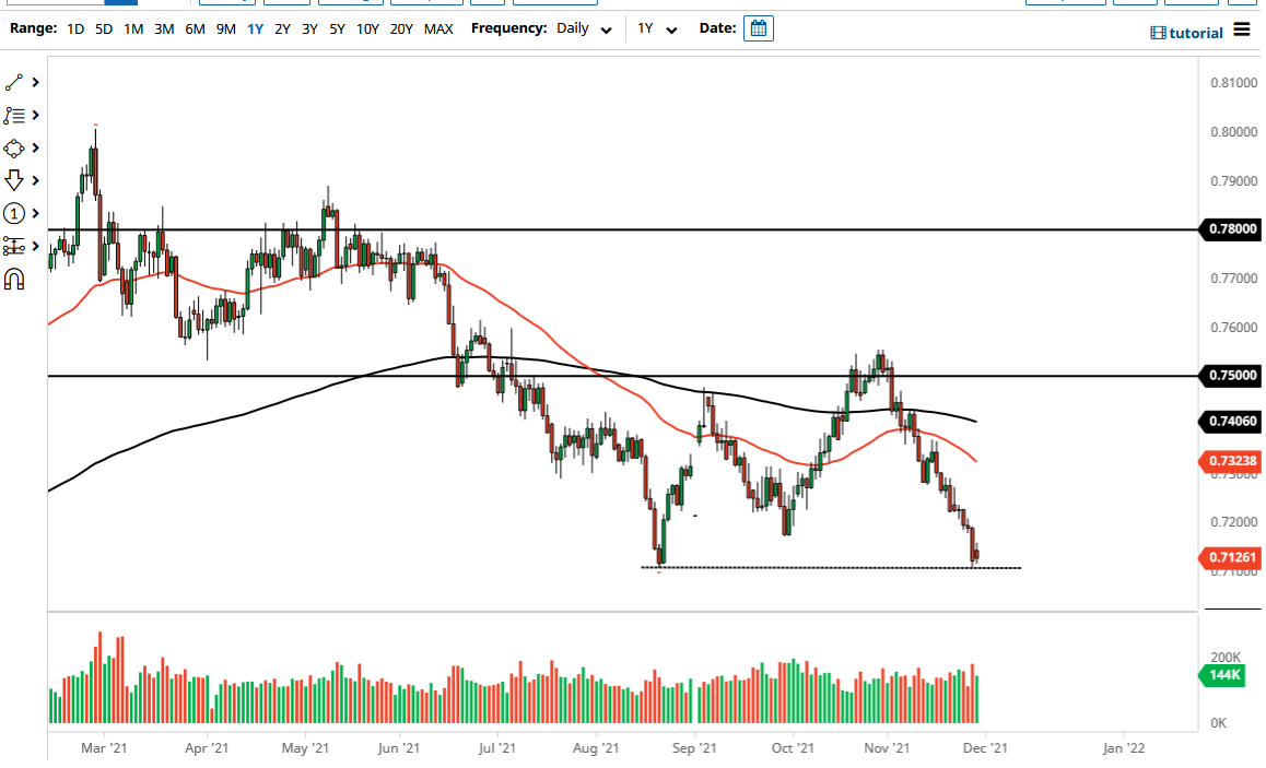 Pronóstico del AUD/USD