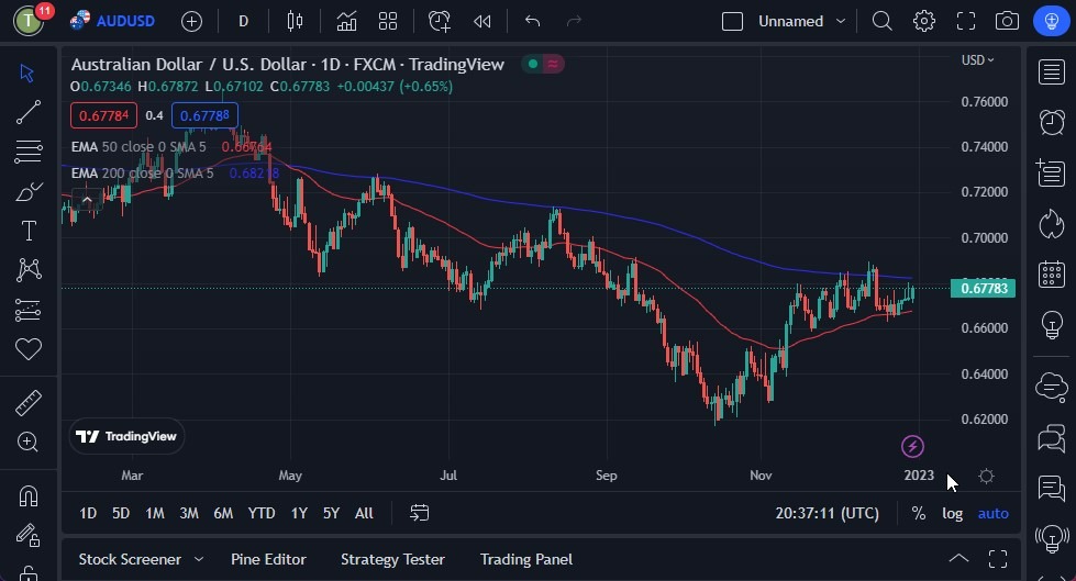 Pronóstico del AUD/USD Pronóstico del AUD/USD
