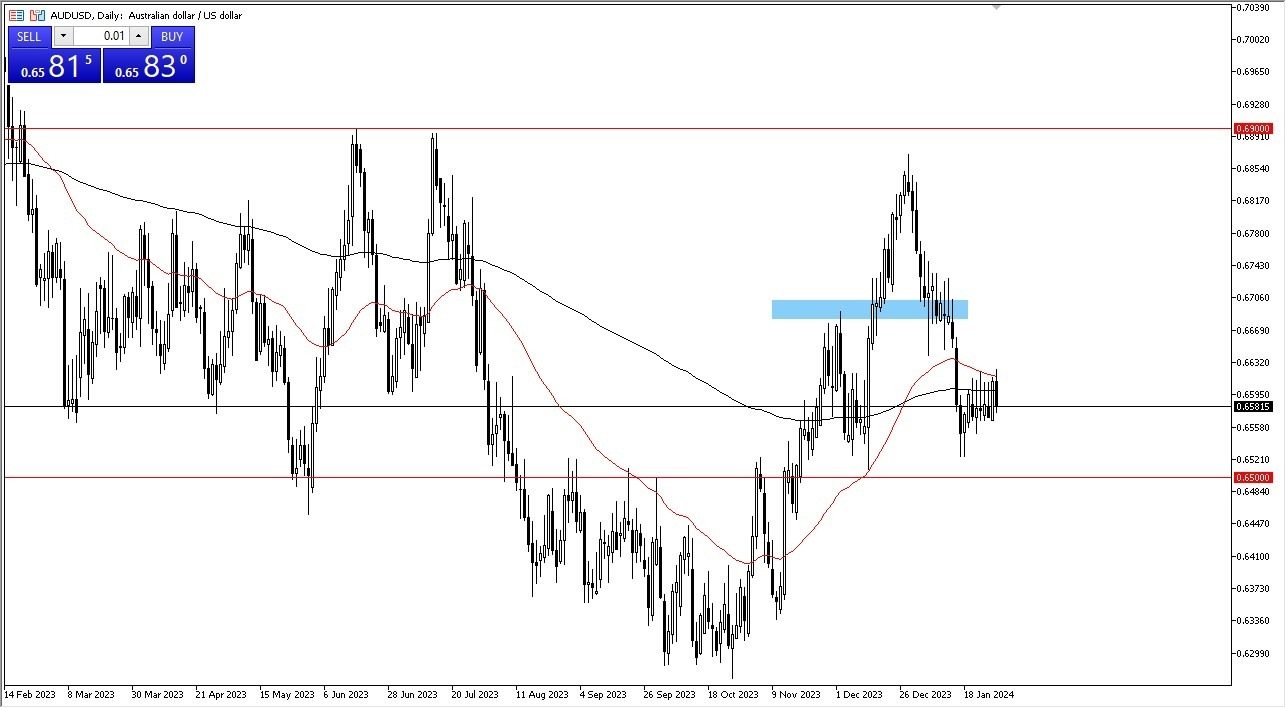 AUD/USD Hoy: Pronóstico 31/01 Gráfico | DailyForex.com