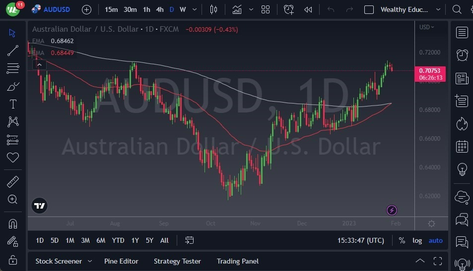 Pronóstico del AUD/USD Pronóstico del AUD/USD