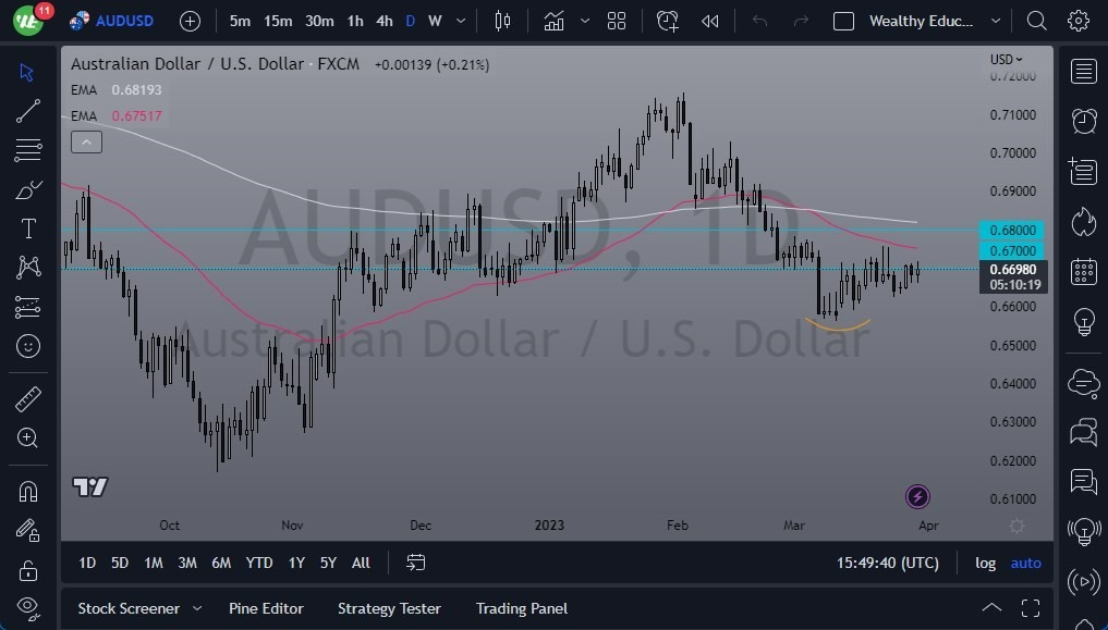 Pronóstico del AUD/USD 