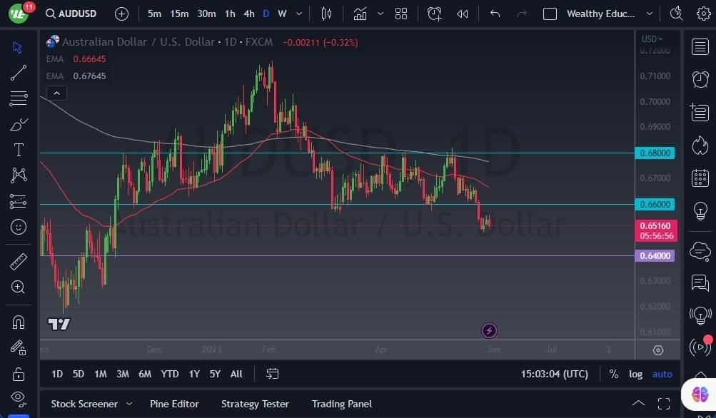 Gráfico del Pronóstico AUD/USD 