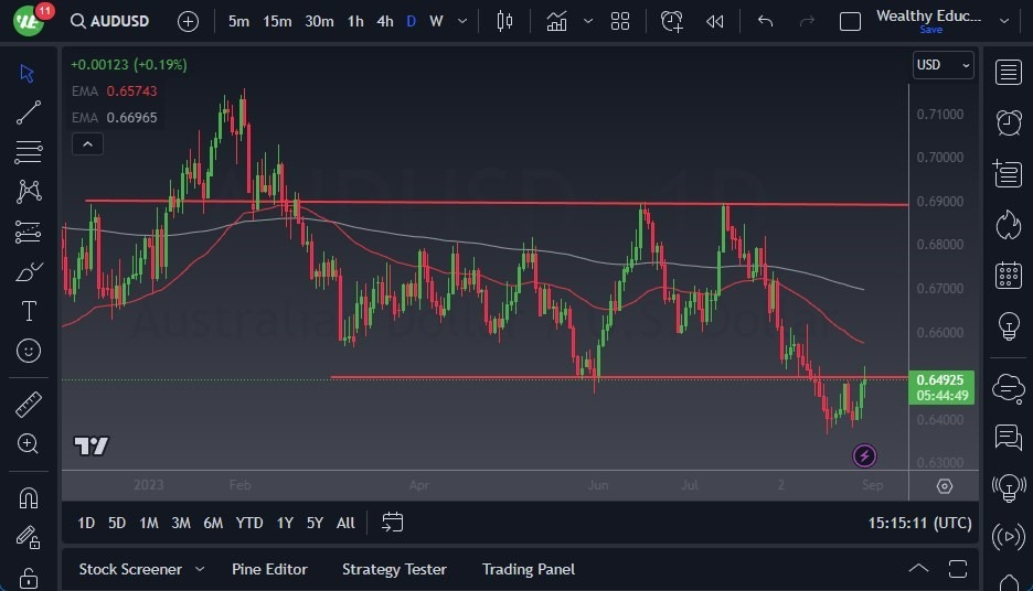 Gráfico del Pronóstico AUD/USD
