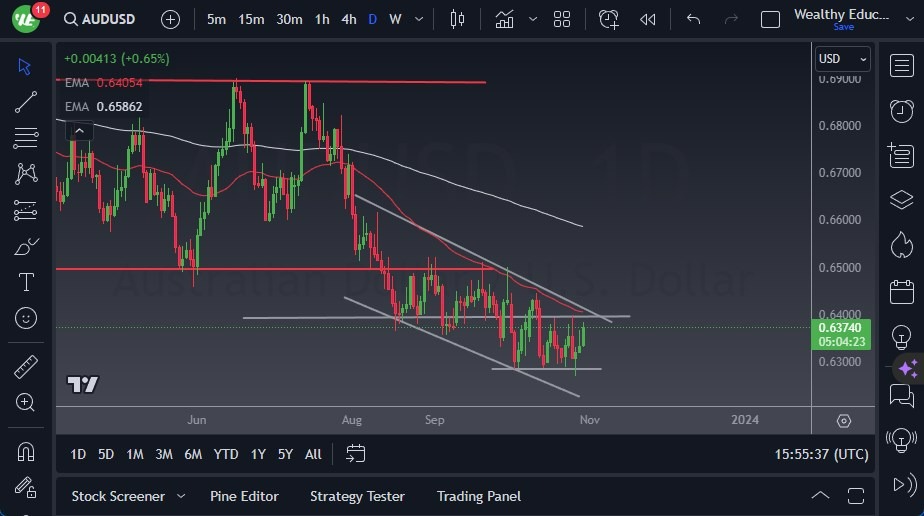 Gráfico del Pronóstico AUD/USD Gráfico del Pronóstico AUD/USD