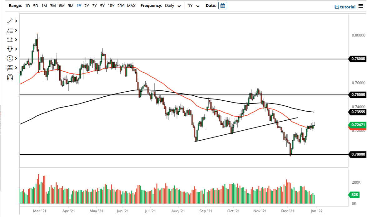 Pronóstico del AUD/USD Pronóstico del AUD/USD
