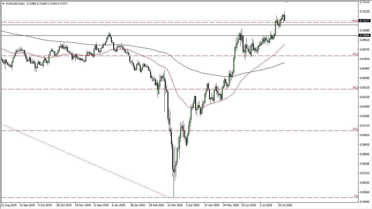 Pronóstico del AUD/USD Pronóstico del AUD/USD