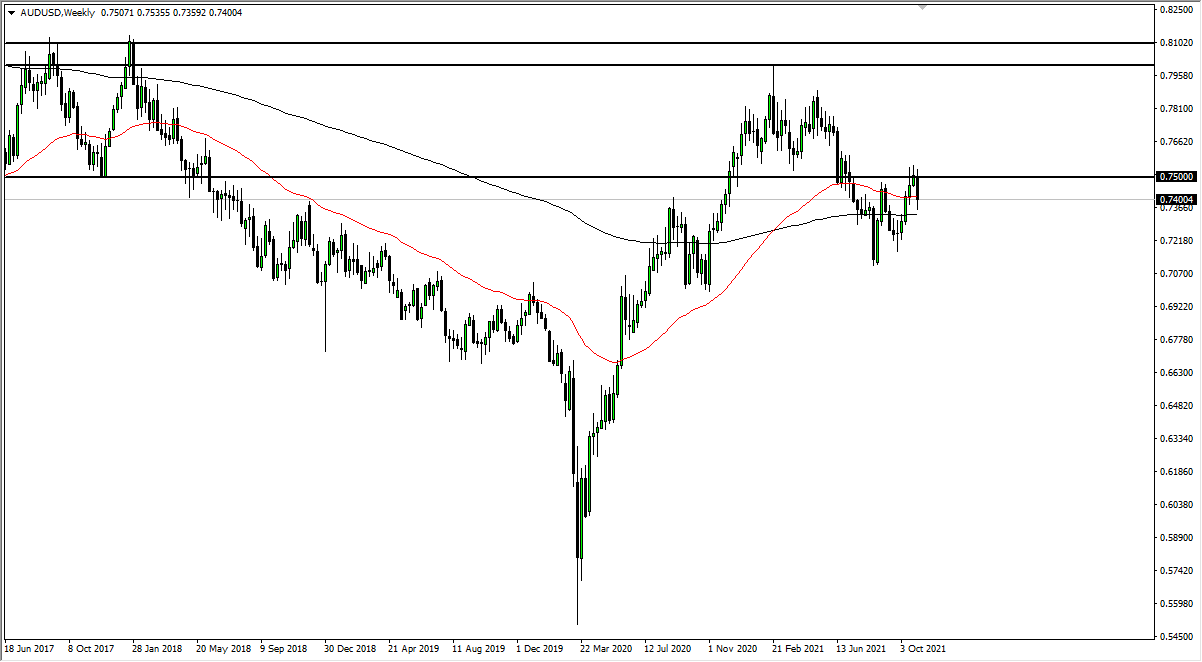 Pronóstico Semanal del AUD/USD Pronóstico Semanal del AUD/USD