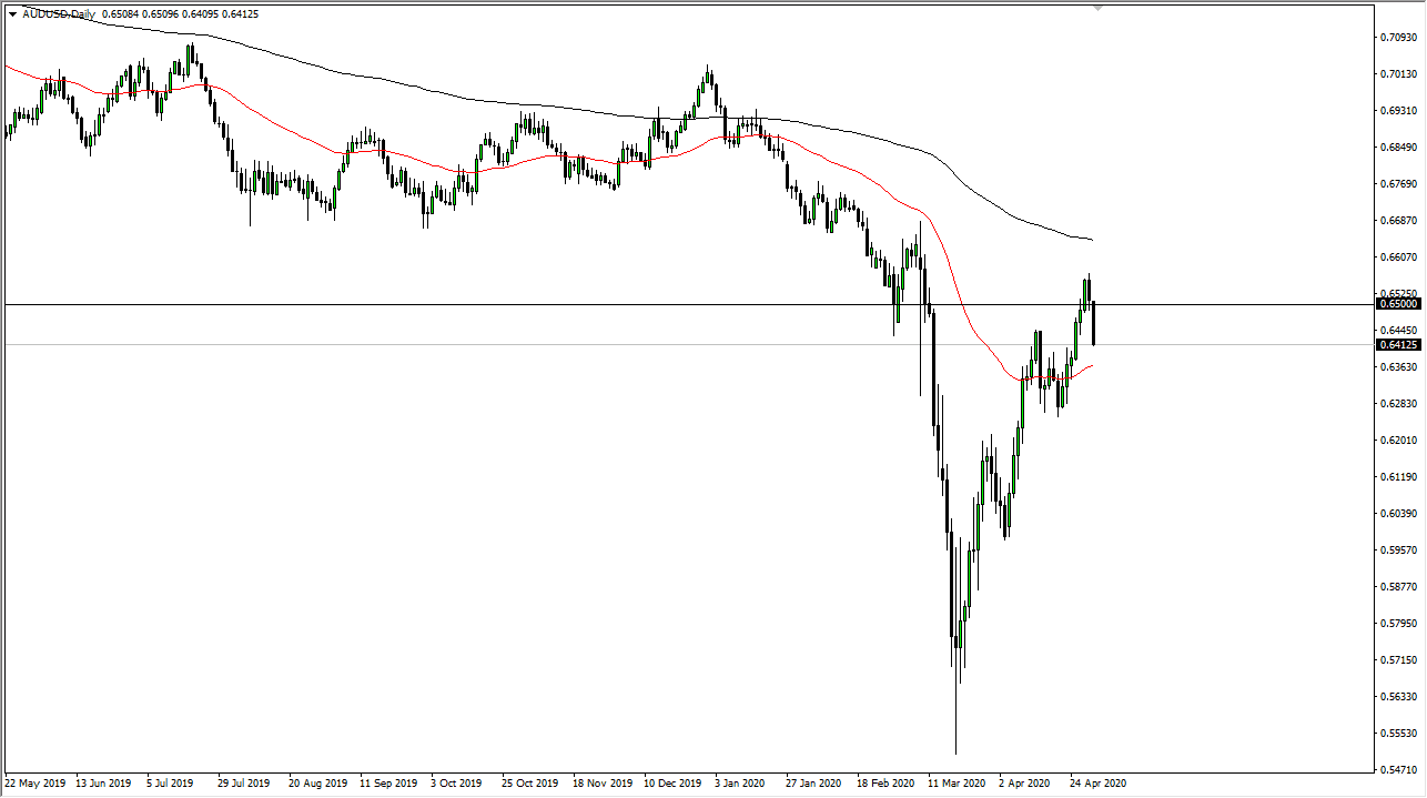 الرسم البياني اليومي لزوج الدولار الأسترالي/الدولار الأمريكي