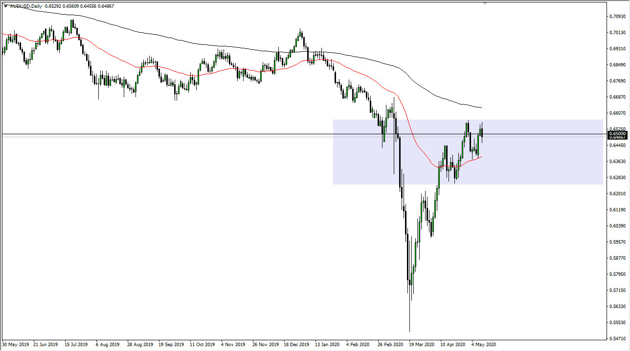 الرسم البياني اليومي لزوج الدولار الأسترالي/الدولار الأمريكي