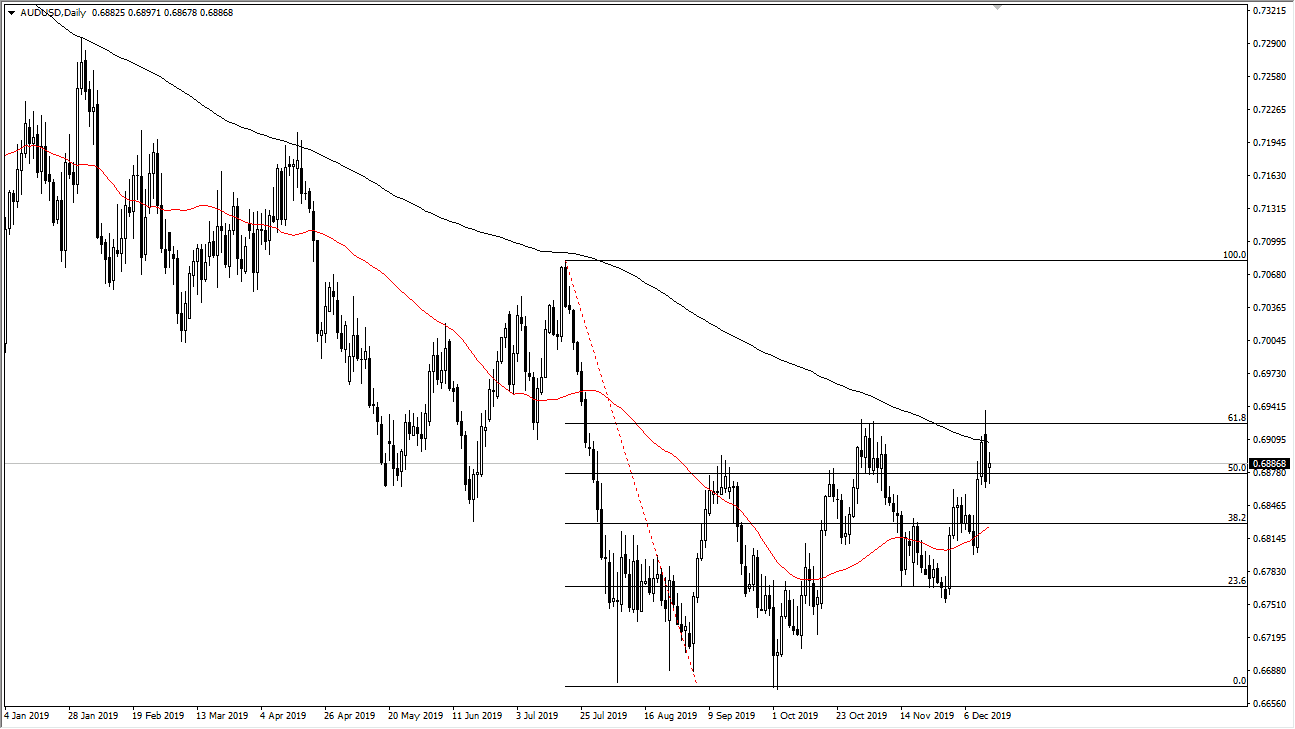 Pronóstico AUD/USD Pronóstico AUD/USD