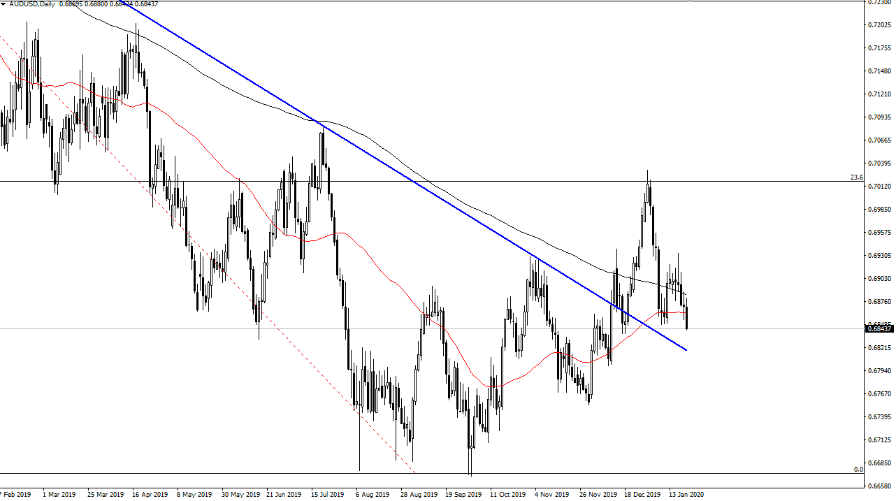AUDUSD AUDUSD