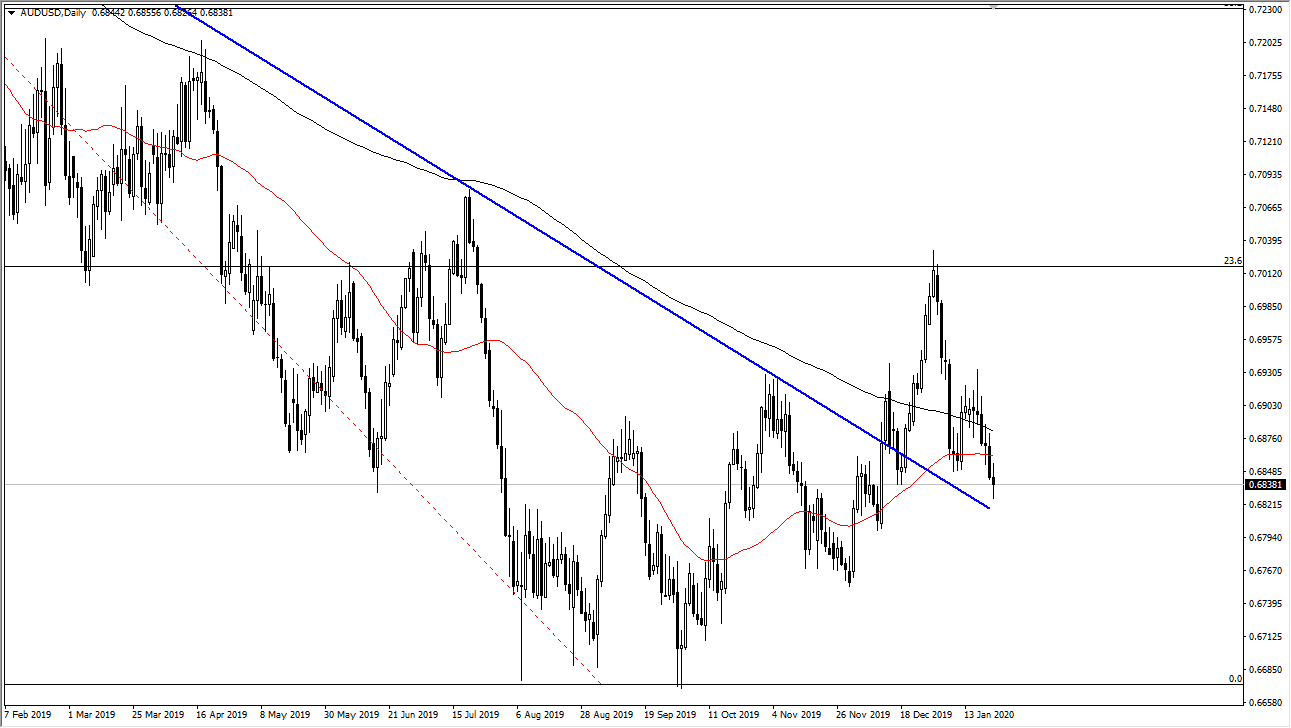 AUDUSD AUDUSD