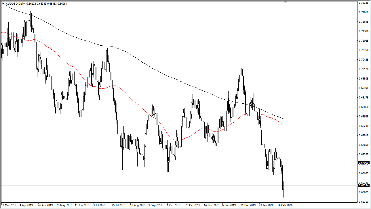 AUDUSD
