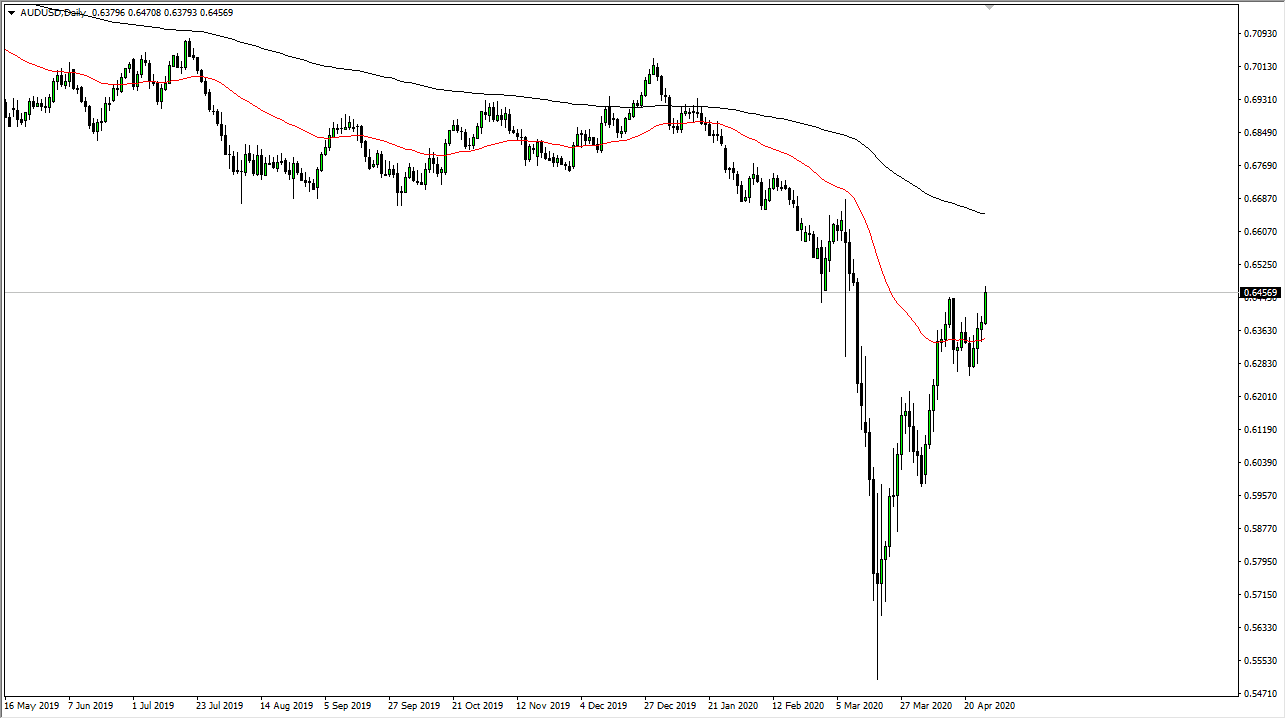 الرسم البياني اليومي لزوج الدولار الأسترالي/الدولار الأمريكي