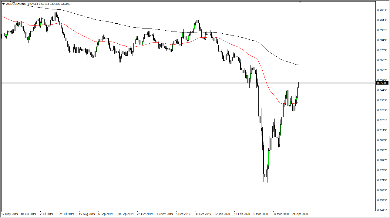 الرسم البياني اليومي لزوج الدولار الأسترالي/الدولار الأمريكي