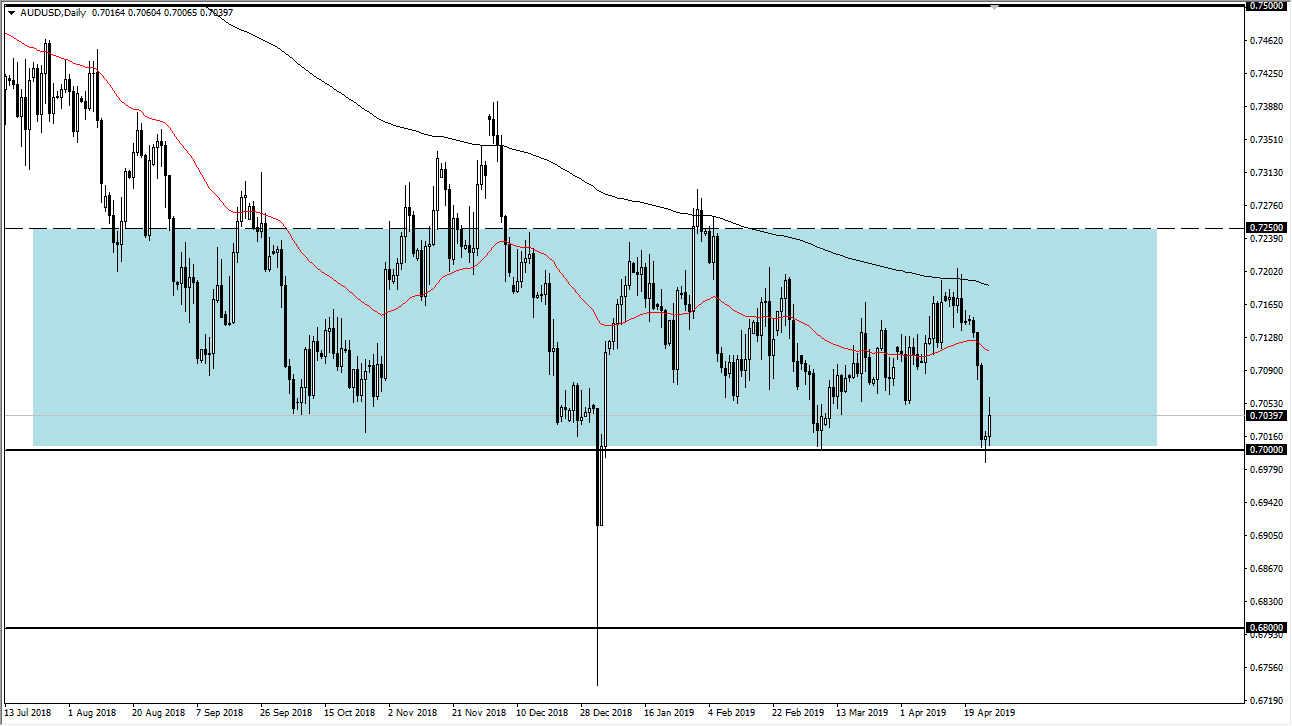 previsioni AUD/USD