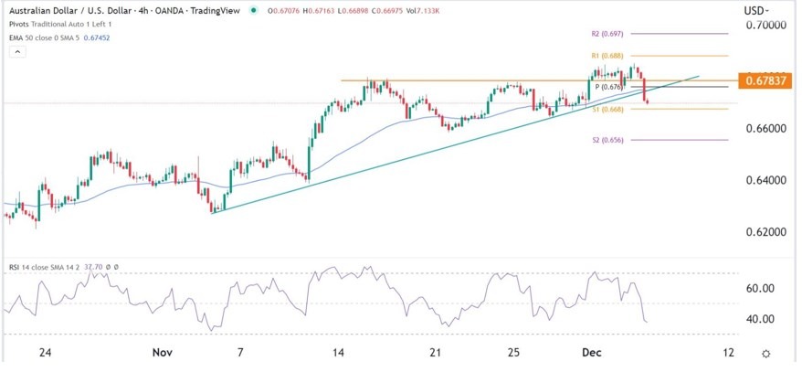 Señal Forex del AUD/USD