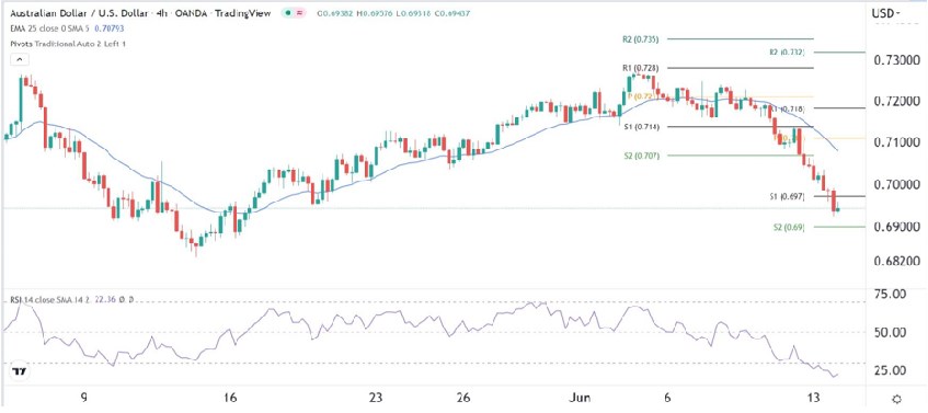 Señal Forex del AUD/USD Señal Forex del AUD/USD