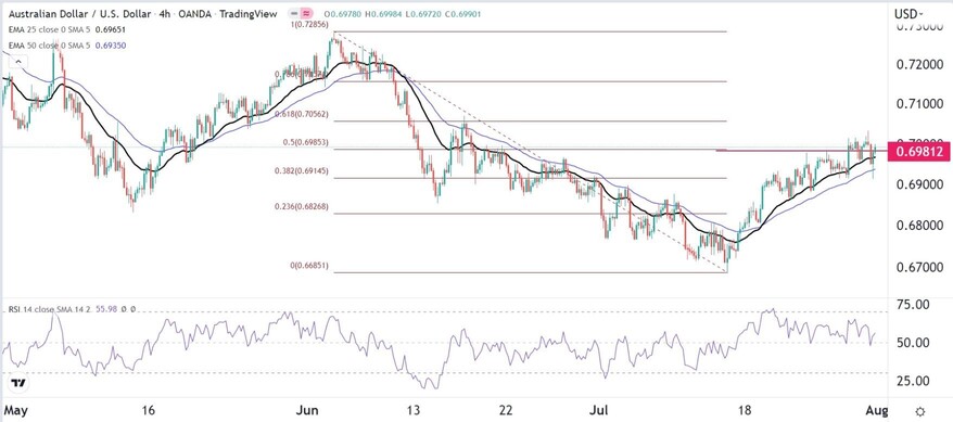 Señal Forex del AUD/USD