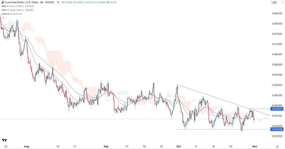 Gráfico de la Señal Forex AUD/USD Gráfico de la Señal Forex AUD/USD