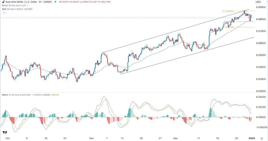 Gráfico de la Señal Forex AUD/USD