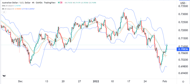 Señal Forex del AUD/USD