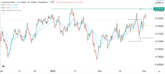 Señal Forex del AUD/USD