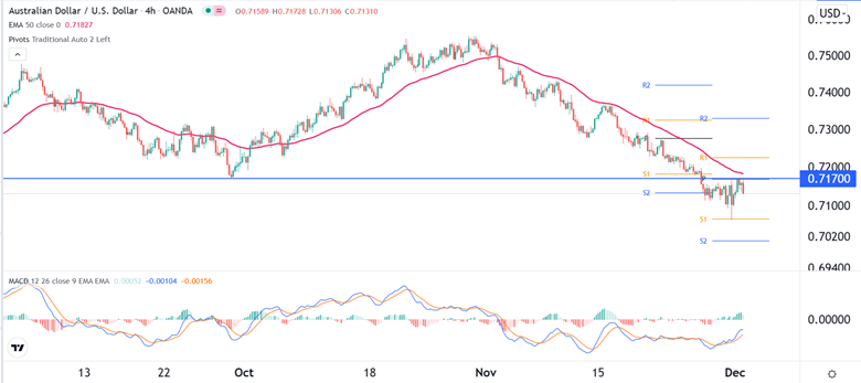 Señal Forex del AUD/USD
