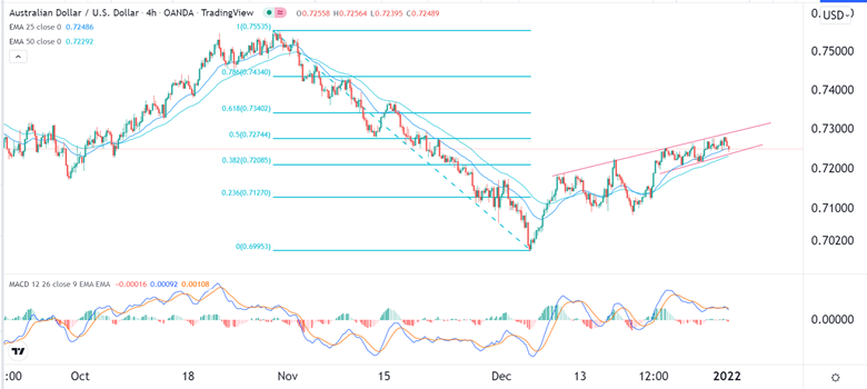 Señal Forex del AUD/USD Señal Forex del AUD/USD