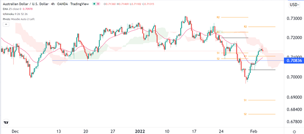 Señal Forex del AUD/USD Señal Forex del AUD/USD