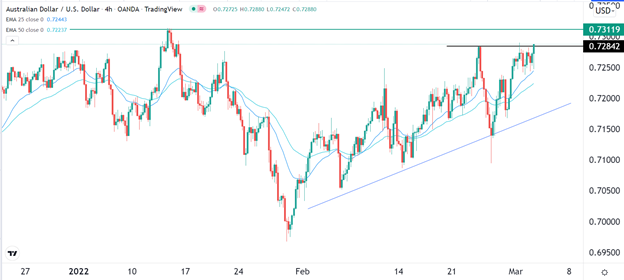 Señal Forex del AUD/USD Señal Forex del AUD/USD