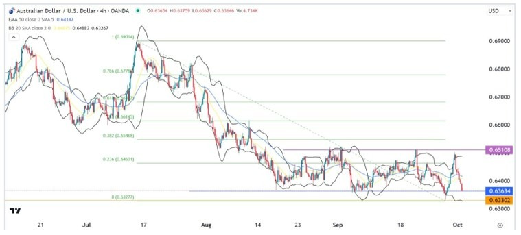 Gráfico de la Señal Forex AUD/USD Gráfico de la Señal Forex AUD/USD