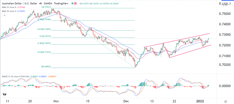 Señal Forex del AUD/USD Señal Forex del AUD/USD