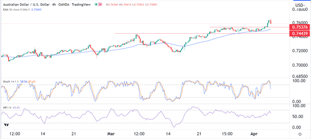 Señal Forex del AUD/USD