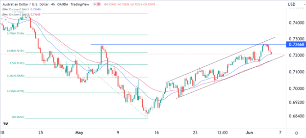 Señal Forex del AUD/USD Señal Forex del AUD/USD