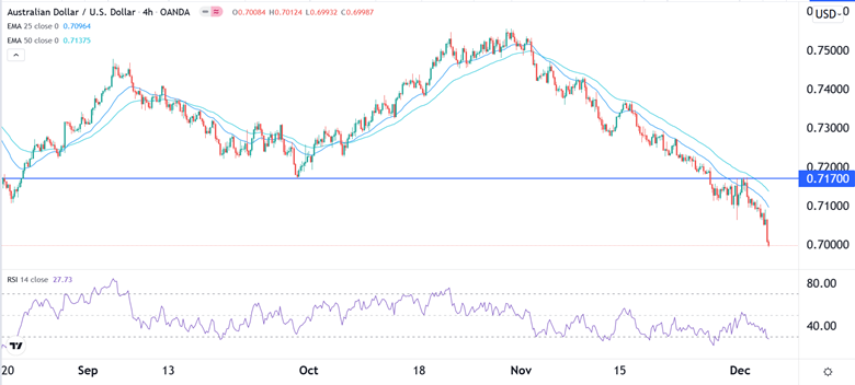 Señal Forex del AUD/USD
