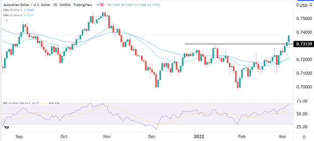Señal Forex del AUD/USD