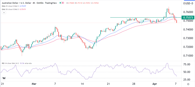 Señal Forex del AUD/USD