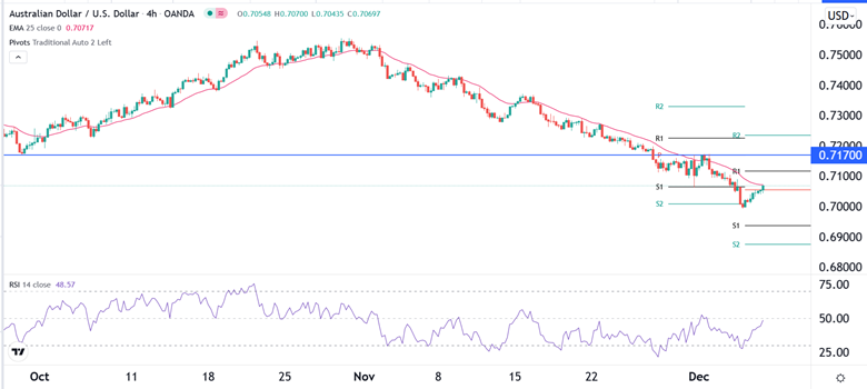 Señal Forex del AUD/USD Señal Forex del AUD/USD