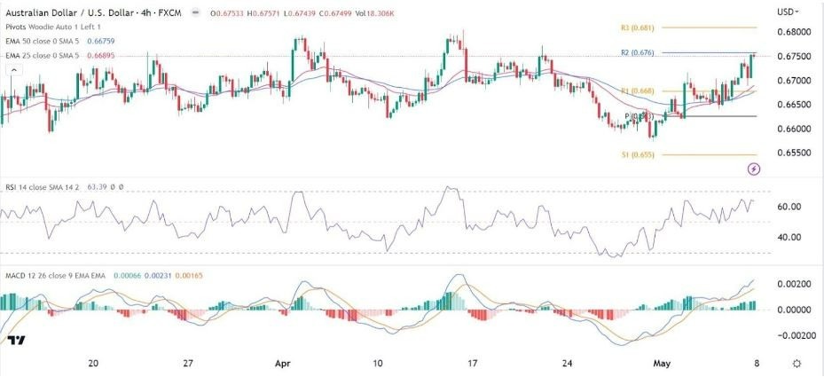 Gráfico de la Señal Forex AUD/USD Gráfico de la Señal Forex AUD/USD