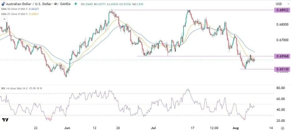 Gráfico del Señal Forex AUD/USD Gráfico del Señal Forex AUD/USD