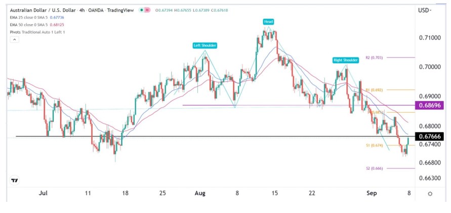 Señal Forex del AUD/USD Señal Forex del AUD/USD