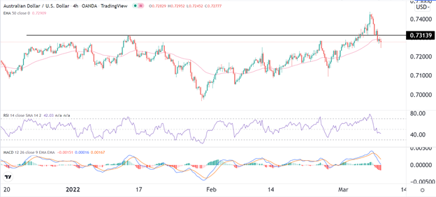 Señal Forex del AUD/USD