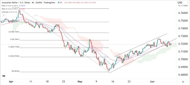 Señal Forex del AUD/USD
