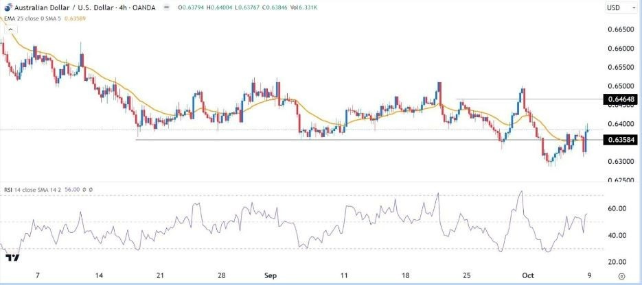 Gráfico del Señal Forex AUD/USD Gráfico del Señal Forex AUD/USD