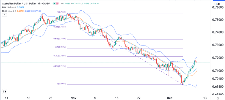 Señal Forex del AUD/USD Señal Forex del AUD/USD