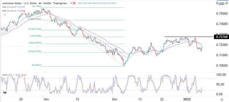 Señal Forex del AUD/USD Señal Forex del AUD/USD