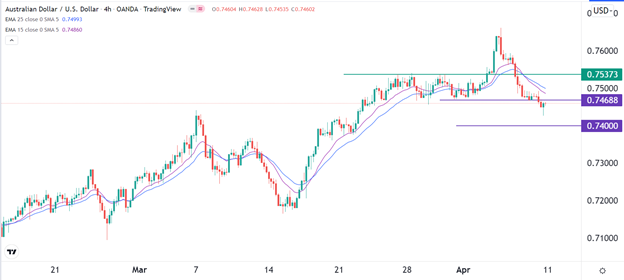 Señal Forex del AUD/USD