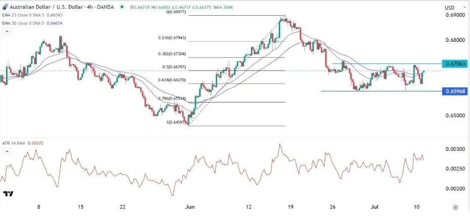 Gráfico de la Señal Forex AUD/USD 