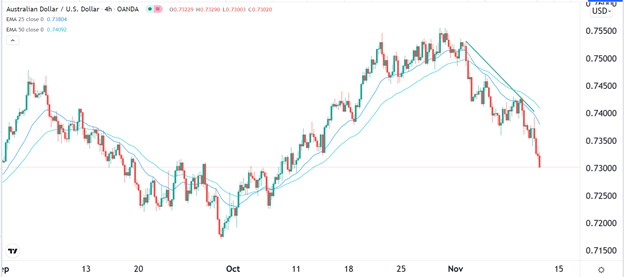 Señal Forex del AUD/USD